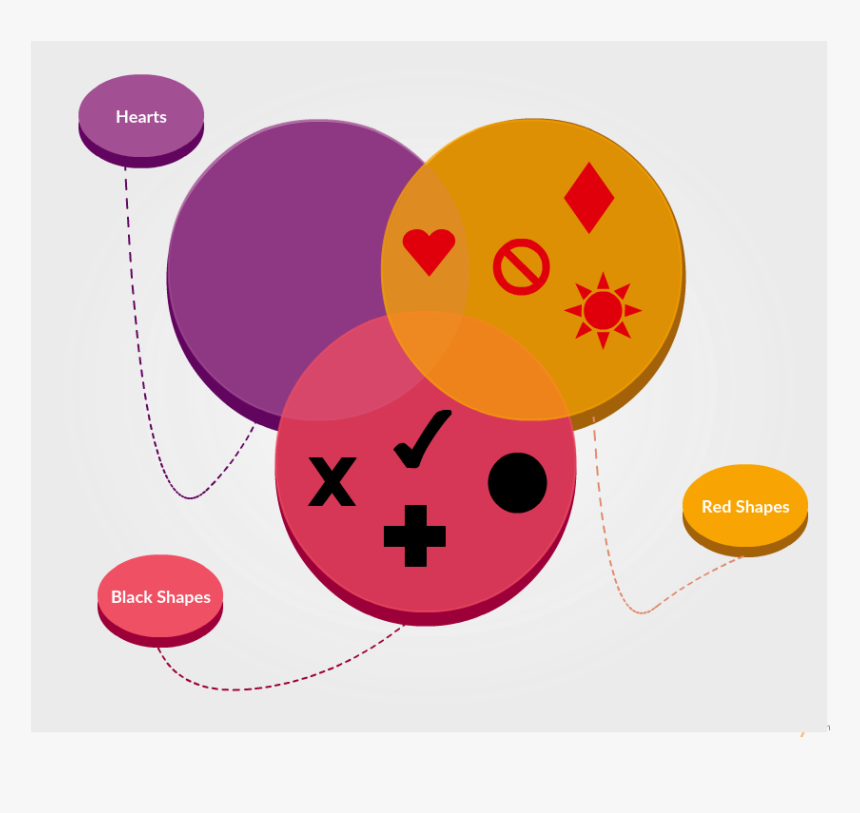 3 Set Venn Diagram Example With Different Set Of Attributes - Circle, HD Png Download