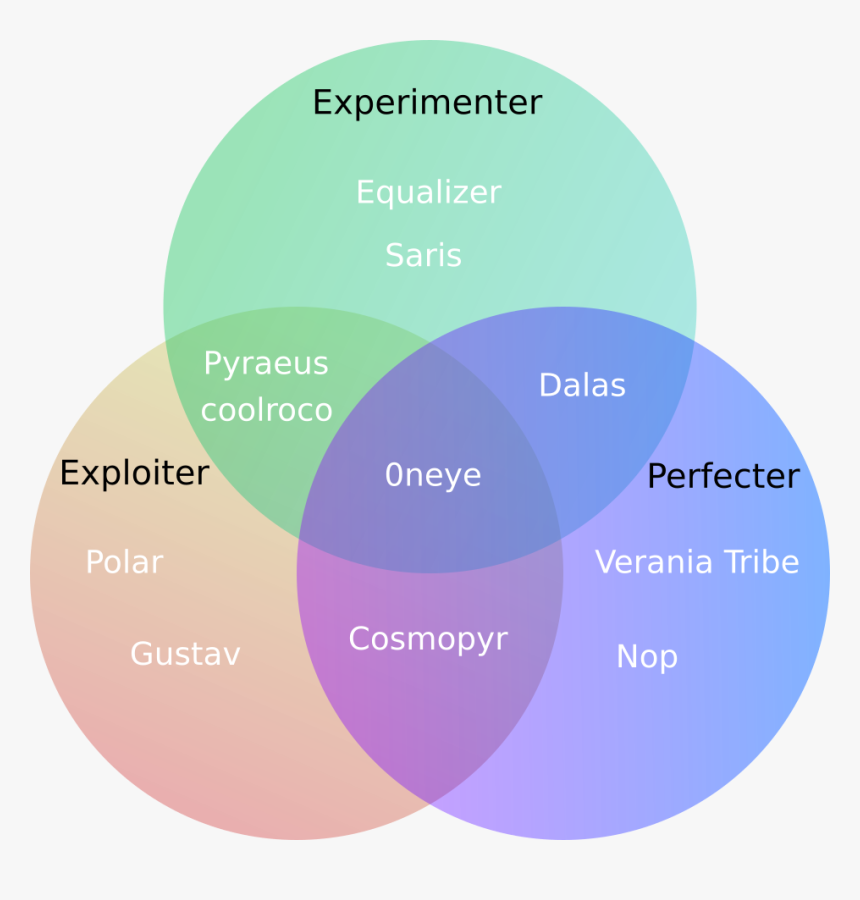 Circle, HD Png Download