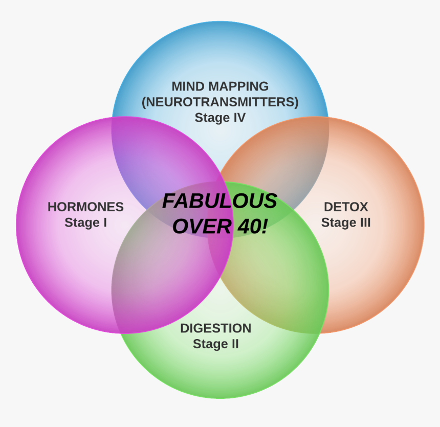 Transparent Gradient Circle Png - Circle, Png Download