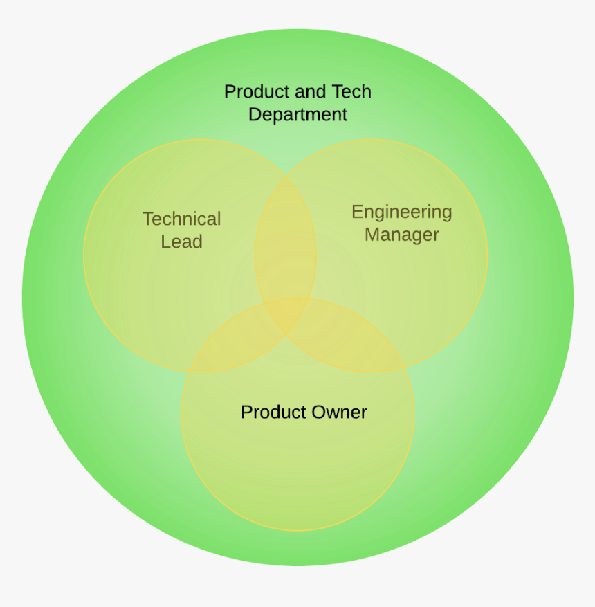 Circle, HD Png Download