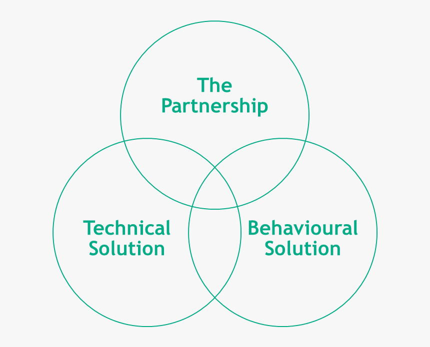 Diagram, HD Png Download