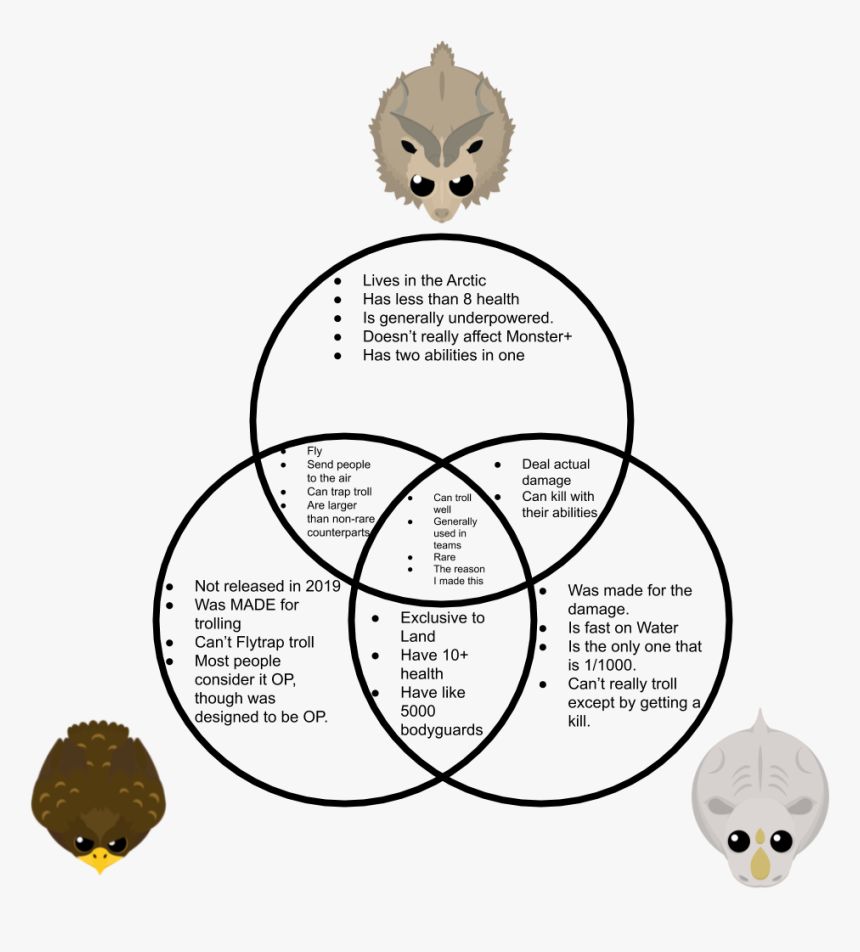 Must Can Will 輪, HD Png Download