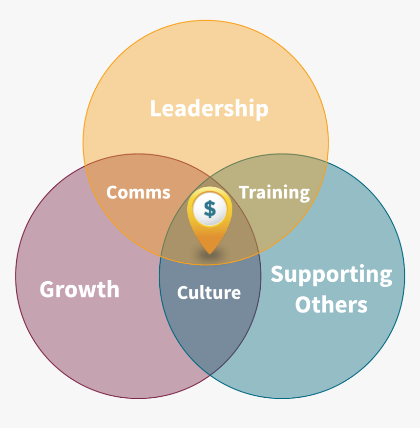 Circle, HD Png Download