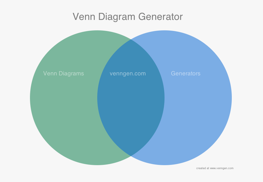 Venn Diagram Describing My Venn Diagram Generator - General Solar, HD Png Download