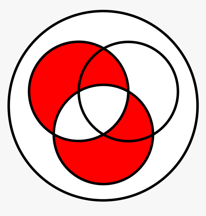 Venn Diagram Clipart , Png Download - Great Nest Of Being, Transparent Png