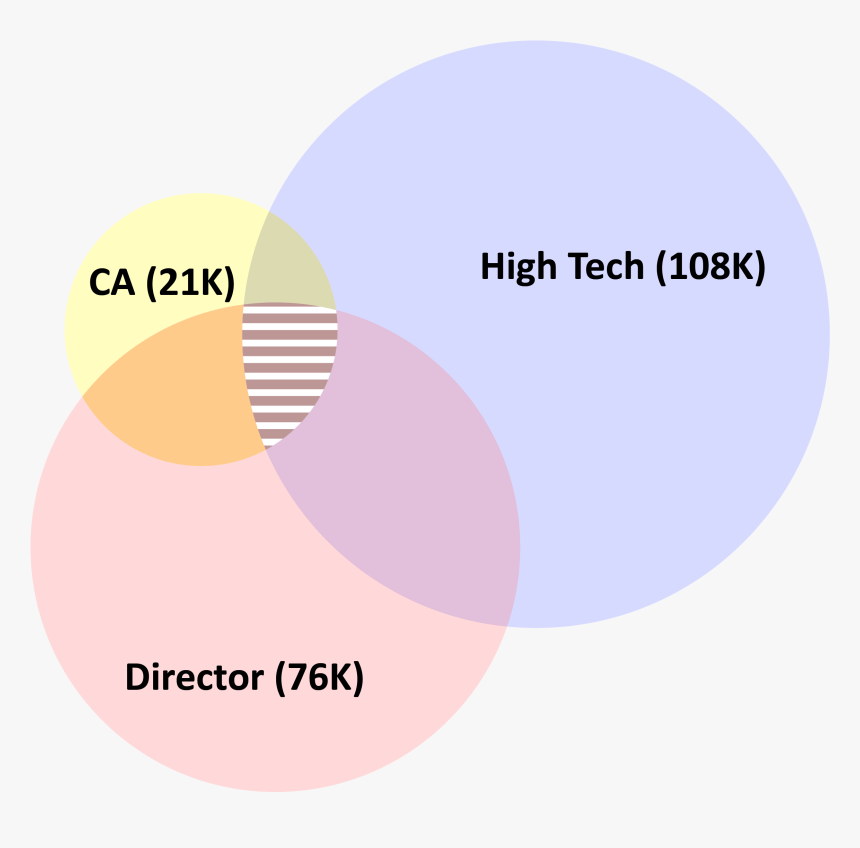 Circle, HD Png Download