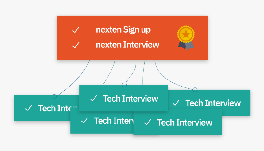 Statistical Graphics, HD Png Download