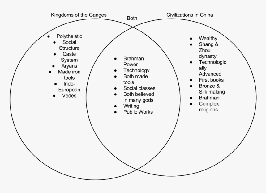 Picture - Circle, HD Png Download