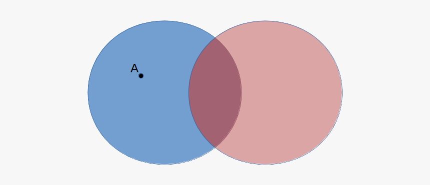 Enter Image Description Here - Circle, HD Png Download