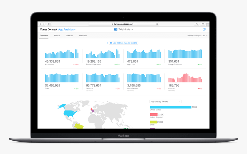 Mastering Itunes Connect App Analytics Part - Payment Grouping, HD Png Download