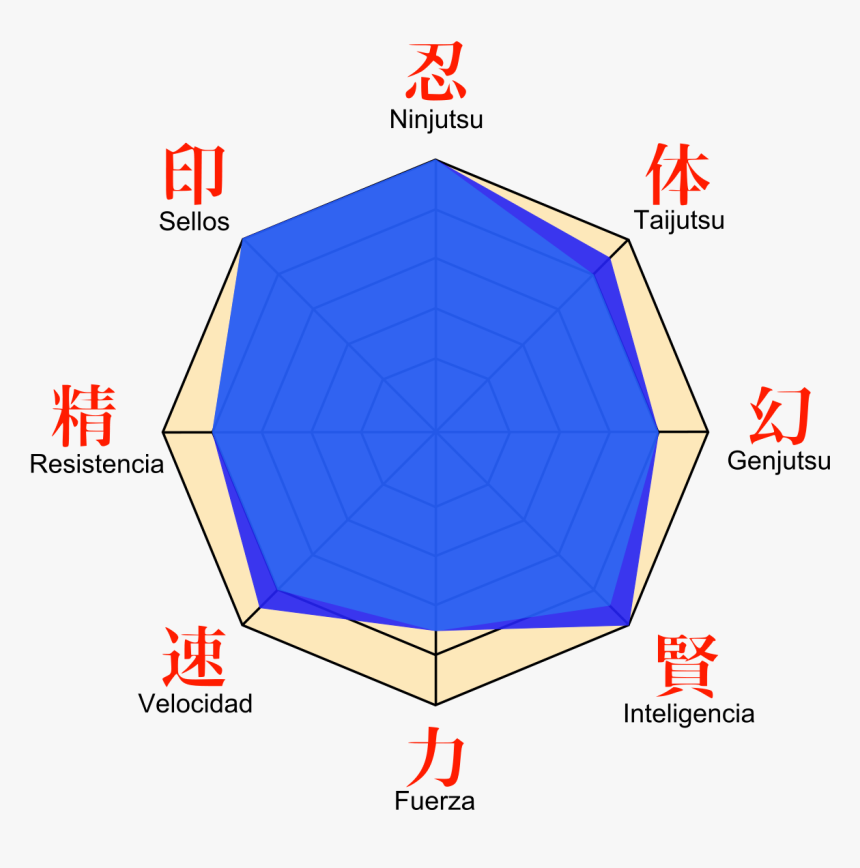 Sasuke Stats, HD Png Download