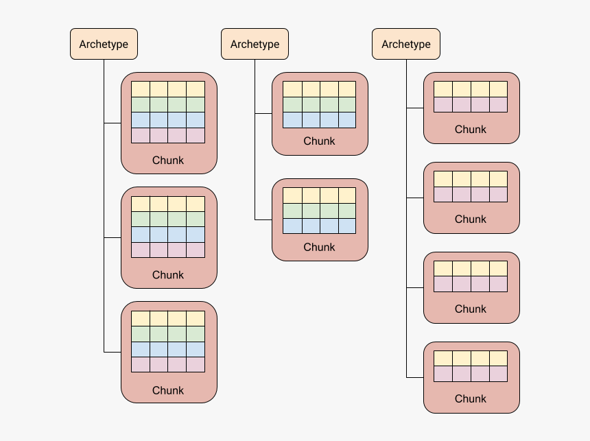 Unity Ecs, HD Png Download