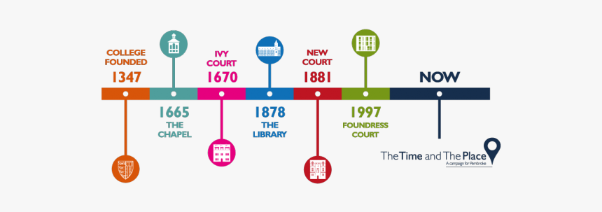Edmund Spenser Time Line, HD Png Download