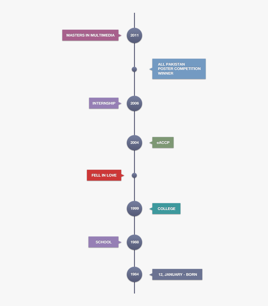 Timeline Adobe Illustrator Hd Image Free Png - 手绘 时间 轴, Transparent Png