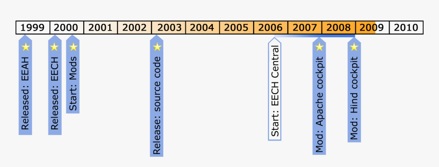 Number, HD Png Download