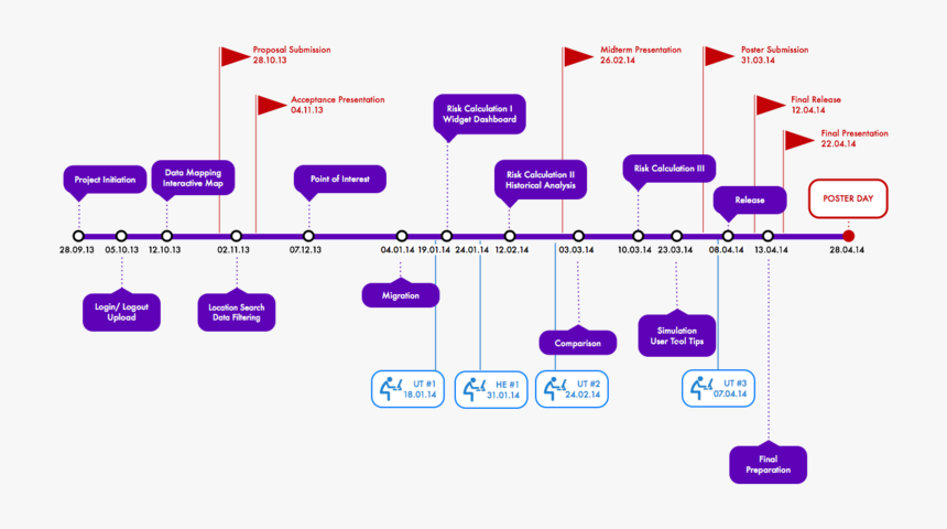 Skyteam Timeline V6 - Project Timeline Png, Transparent Png