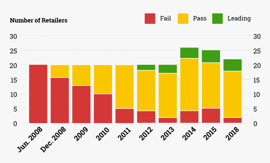 Timeline Of Plastic Pollution, HD Png Download
