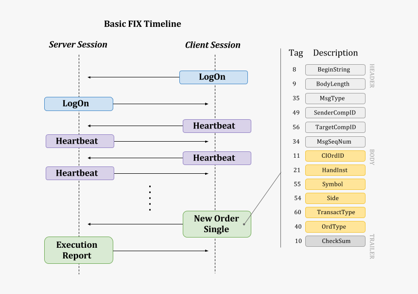 Number, HD Png Download