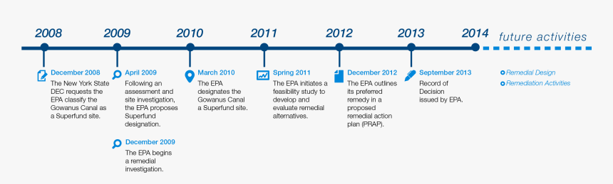 Screenshot, HD Png Download