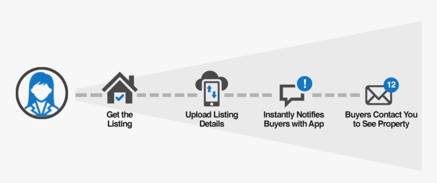 Graphic Design, HD Png Download