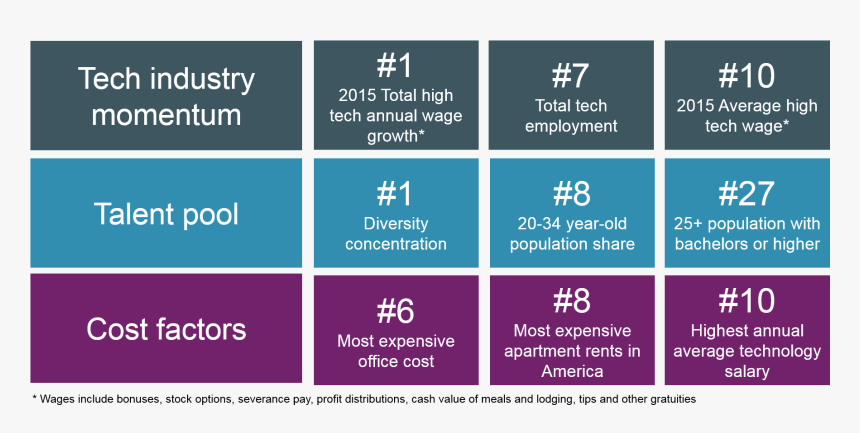 La Talent Graphic - Pattern, HD Png Download