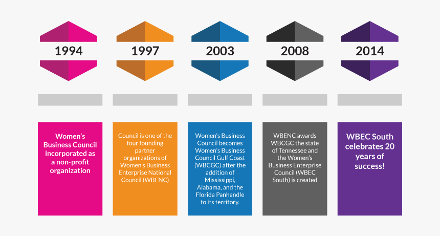 Timeline Png, Transparent Png