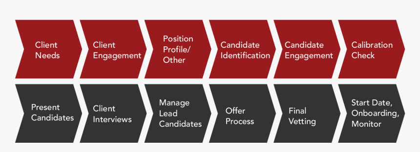 Pattern, HD Png Download