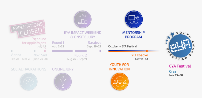 European Youth Award, HD Png Download