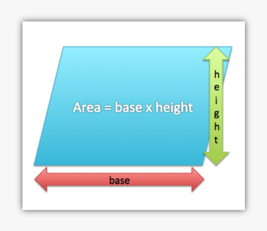 Areaofaparallelogram - Graphic Design, HD Png Download