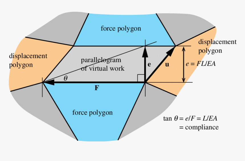 Diagram, HD Png Download