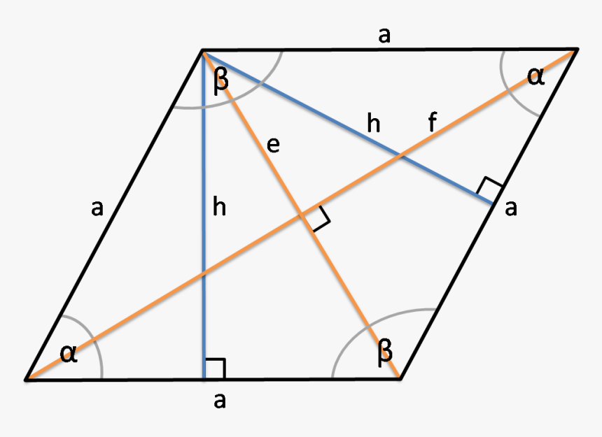Diagram, HD Png Download