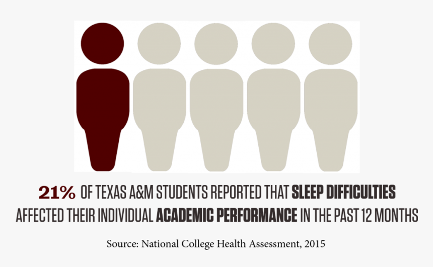 21% Of Texas A&m Students Reported That Sleep Difficulties - Habakkuk 2 2 3, HD Png Download