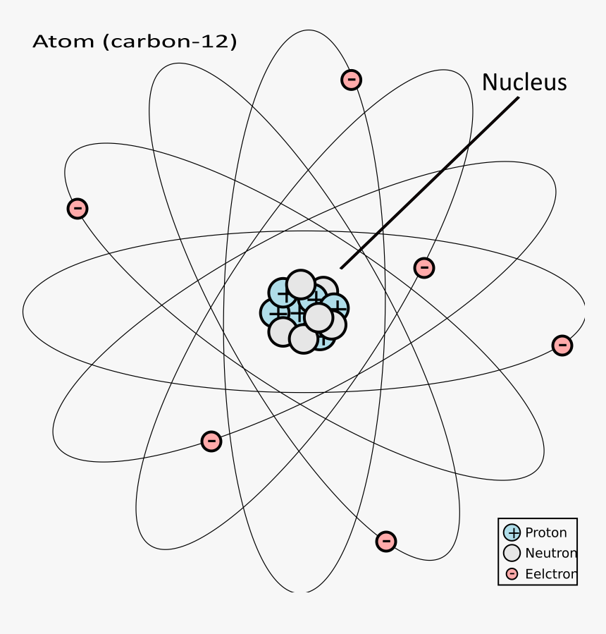 Transparent Atom Jimmy Neutron - Carbon 12 Atom, HD Png Download