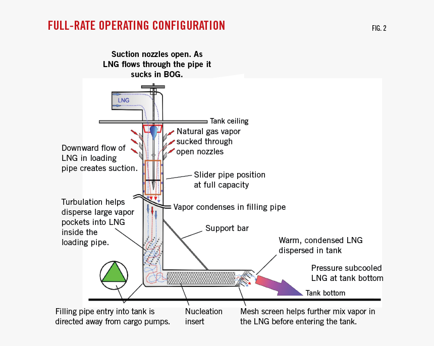 Diagram, HD Png Download