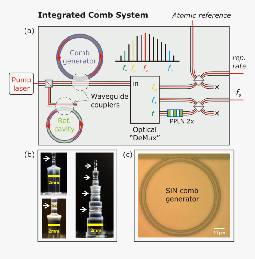 Integrated Comb System - Automoblox, HD Png Download