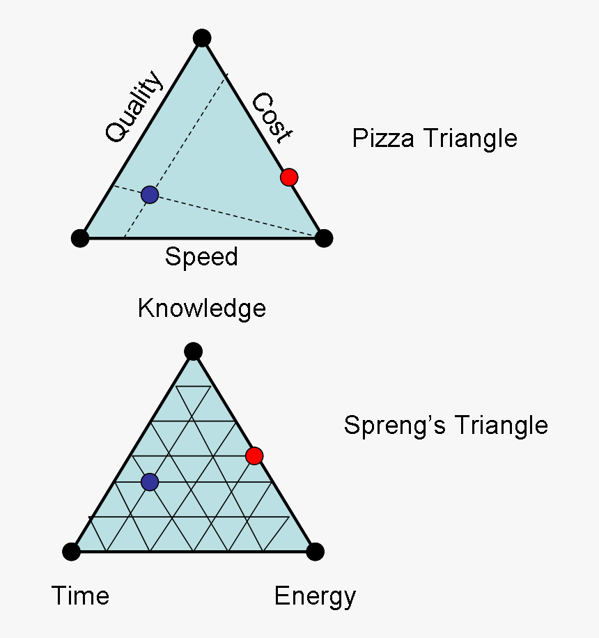 Triangle Visualizations, HD Png Download