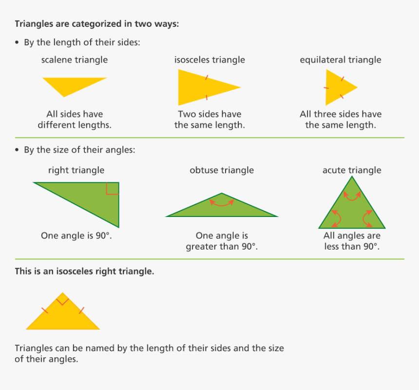Diagram, HD Png Download