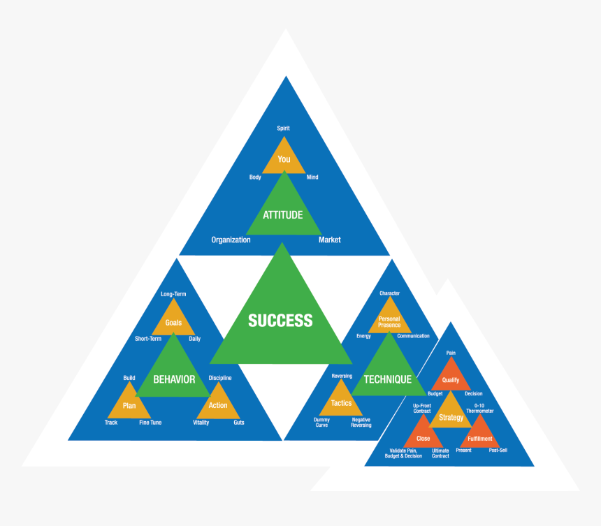 Triangle, HD Png Download