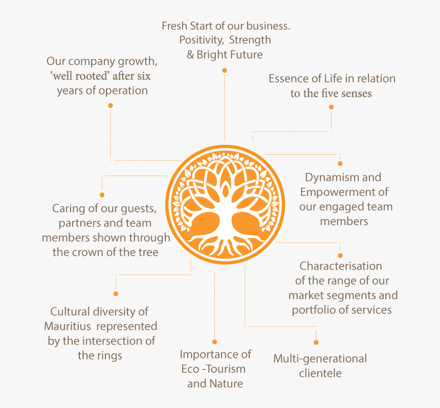 Diagram, HD Png Download