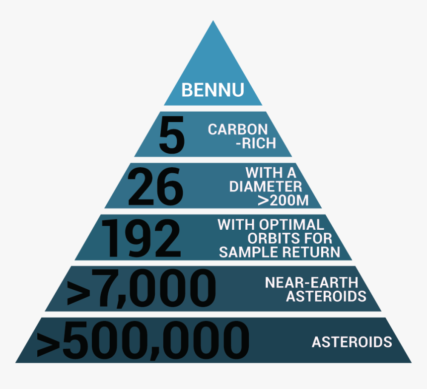 Asteroid Bennu, HD Png Download