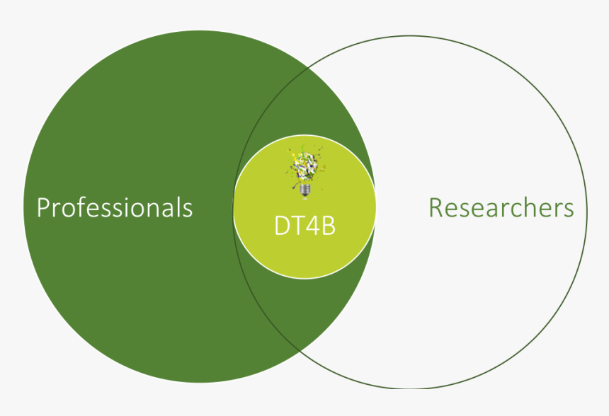 Planned Outcomes - Circle - Circle, HD Png Download
