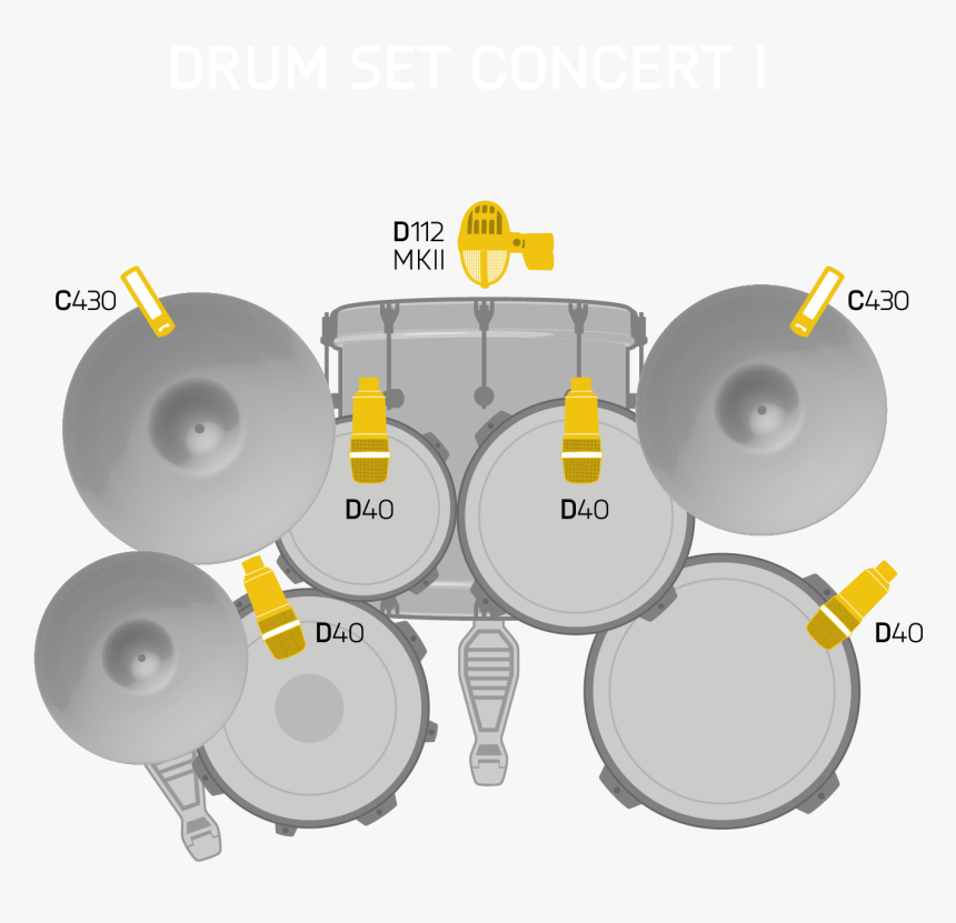Drum Set Concert I - Set De Bateria Microfonos, HD Png Download
