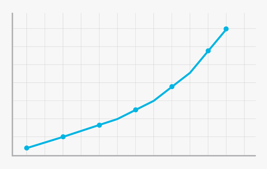 The Snowball Effect - Plot, HD Png Download