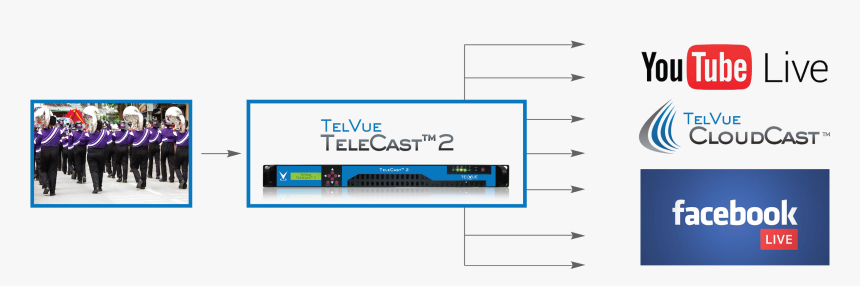 Youtube, HD Png Download