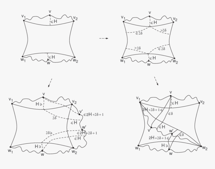 Sketch, HD Png Download