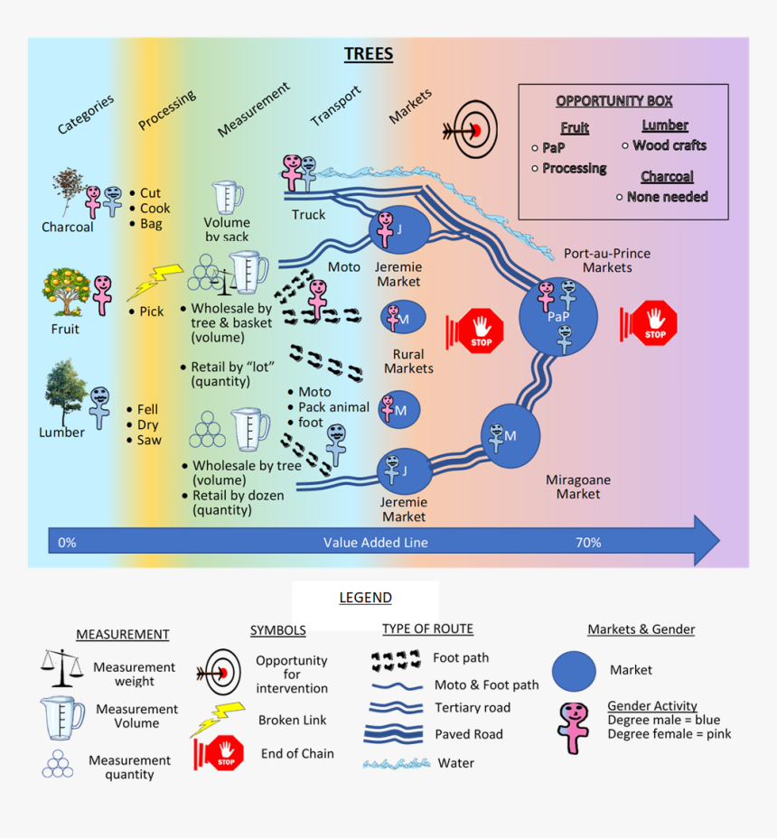 Screenshot, HD Png Download