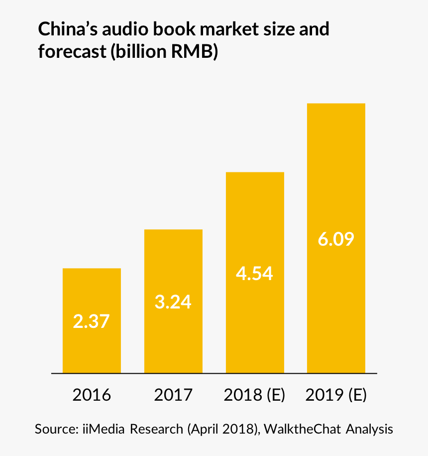 Audio Contents Marketsize, HD Png Download