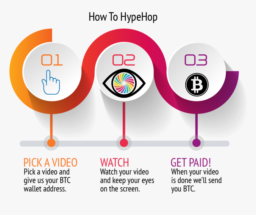 Three Steps To Success, HD Png Download