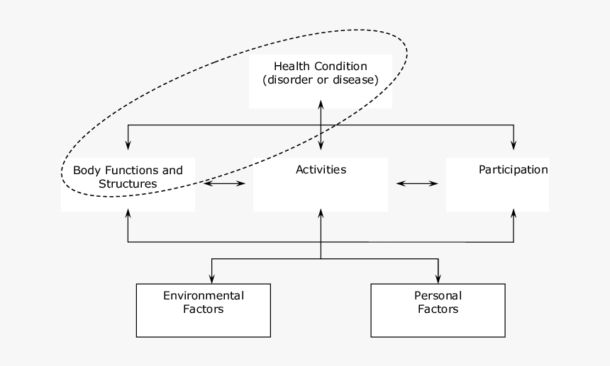 Diagram, HD Png Download