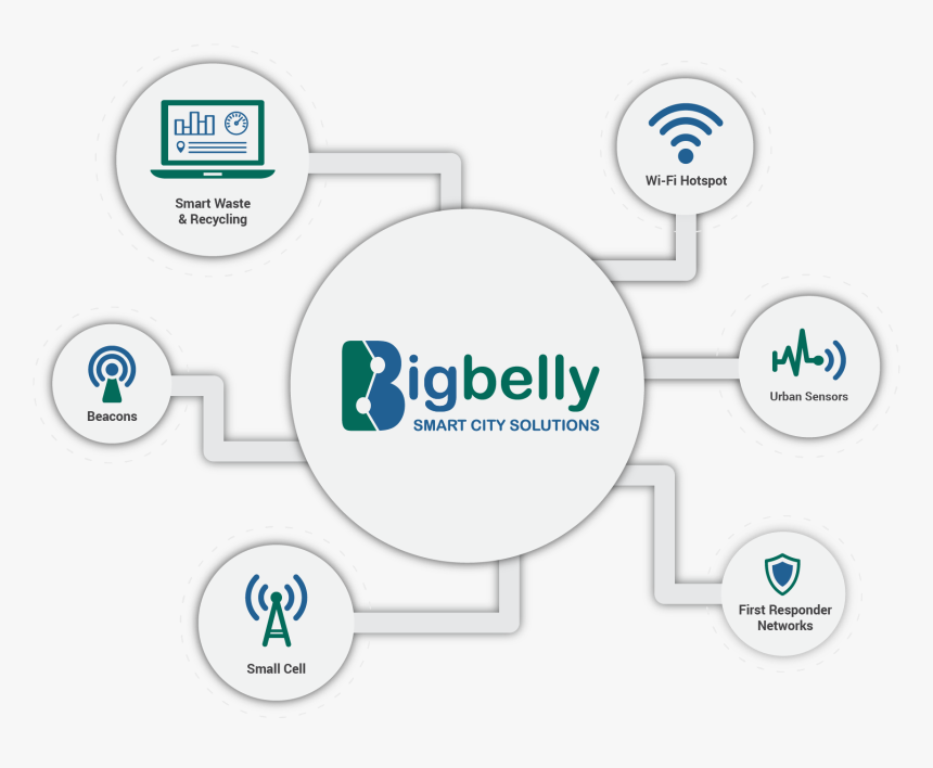 Bigbelly Smart City Iot Graphic Dotted - Big Belly Smartbin, HD Png Download